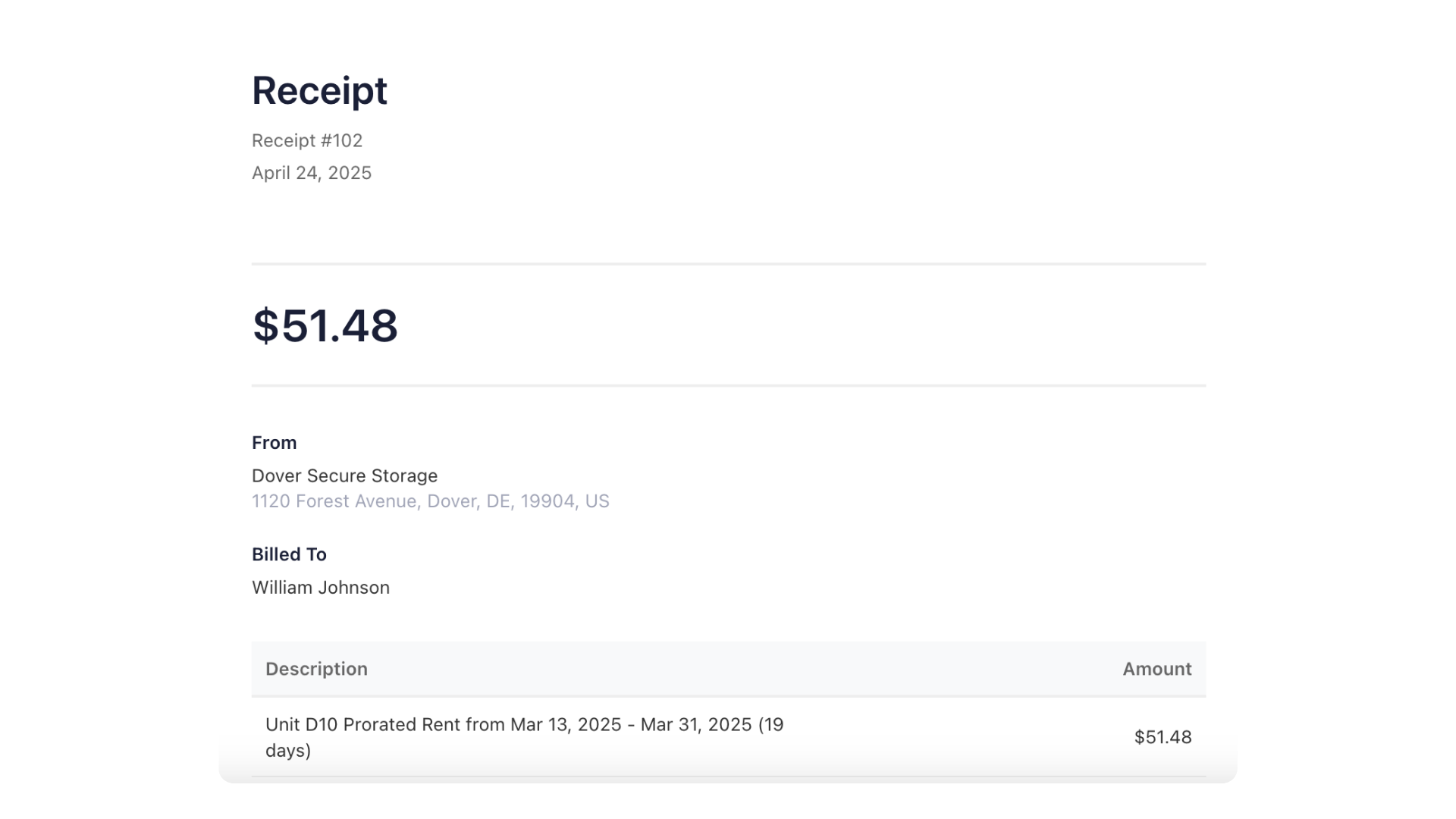 Revenue management dashboard visualization