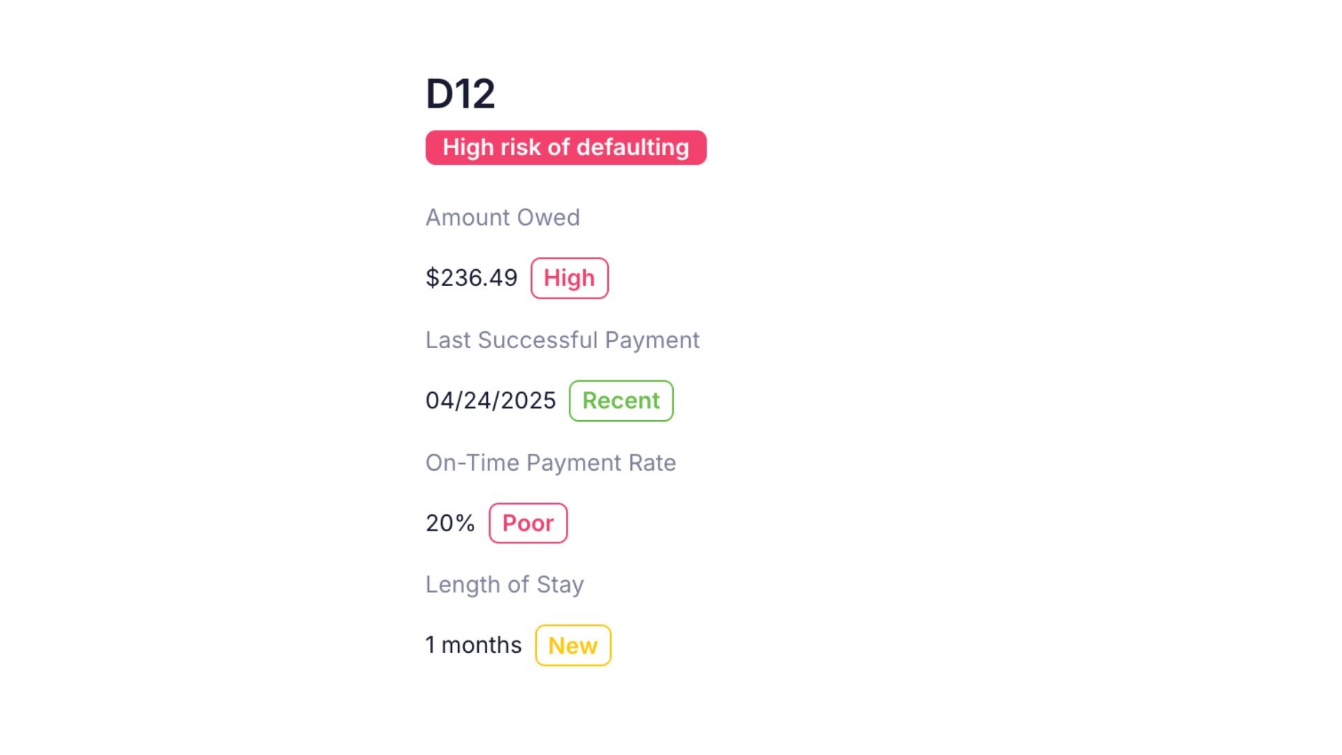 Tenant management dashboard
